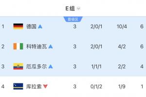 葡萄牙vs克罗地亚直播_葡萄牙vs克罗地亚免费观看直播在线_葡萄牙vs克罗地亚超清在线直播