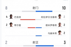 世界杯直播_世界杯高清直播_在线观看(无插件)世界杯比赛视频直播
