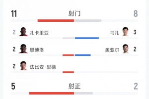 墨西哥vs英格兰直播_墨西哥vs英格兰现场直播_墨西哥vs英格兰超清在线直播