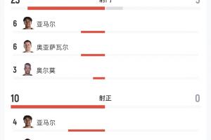 墨西哥vs英格兰直播_世界杯墨西哥vs英格兰在线观看无插件_墨西哥vs英格兰精彩集锦回放