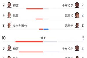 巴西vs挪威直播_巴西vs挪威直播全场录像_巴西vs挪威高清比赛直播