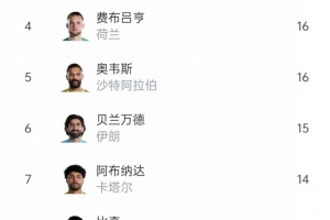 阿根廷vs埃及直播_世界杯阿根廷vs埃及直播_阿根廷vs埃及赛事直播