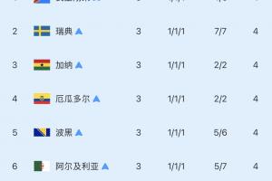 阿根廷vs埃及直播_阿根廷vs埃及比赛直播_世界杯阿根廷vs埃及在线观看